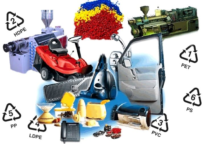 Plásticos y reciclaje